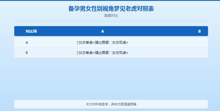 备孕女人梦见2只老虎、男方梦到老虎是什么征兆?胎梦解析一次说清