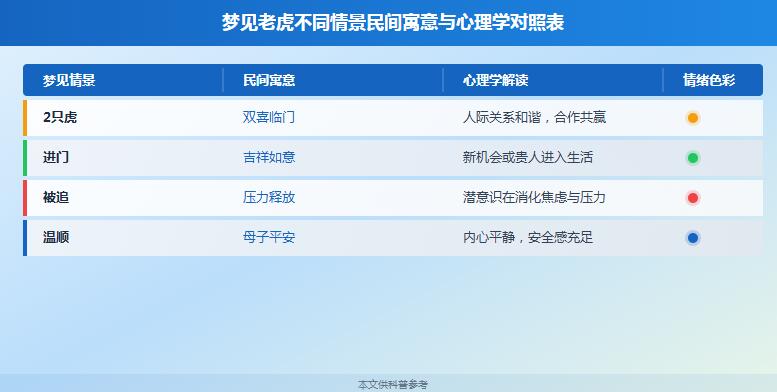 备孕女人梦见2只老虎、男方梦到老虎是什么征兆?胎梦解析一次说清