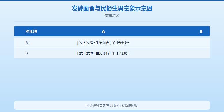 梦见做馍馍生男生女？民俗说法的由来与科学真相一次讲清