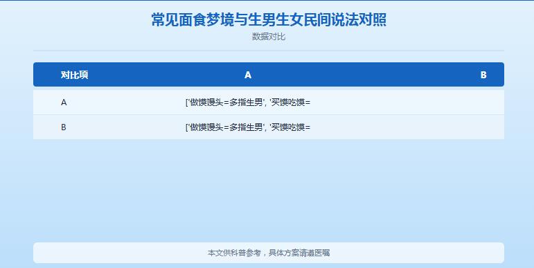 梦见做馍馍生男生女？民俗说法的由来与科学真相一次讲清