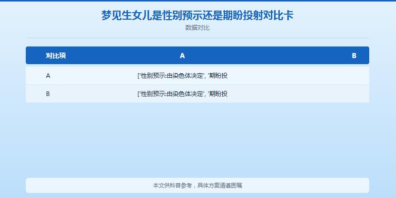 备孕男士梦见老婆生了个女儿？多半是期盼宝宝的“小棉袄梦”