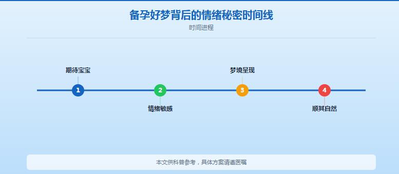 备孕男士梦见老婆生了个女儿？多半是期盼宝宝的“小棉袄梦”