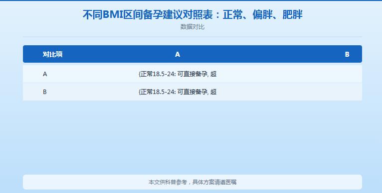 备孕期间可以吃轻食吗?备孕怎么科学瘦身不伤排卵