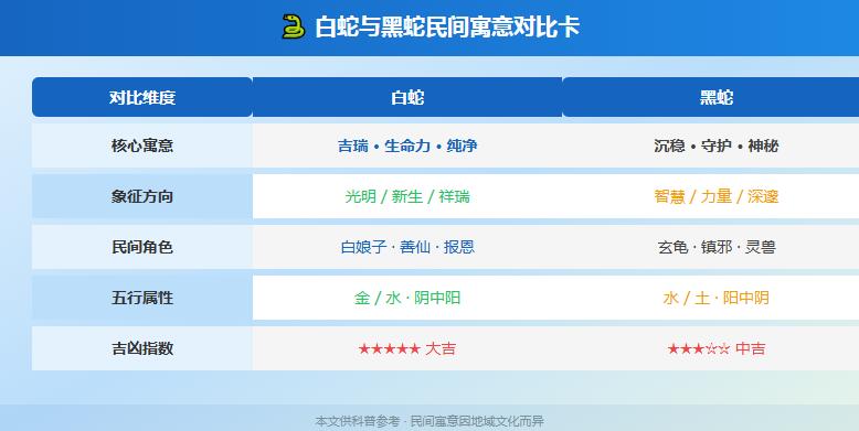 梦见白蛇胎梦、梦到黑蛇是什么意思？民间说法+科学一次说清