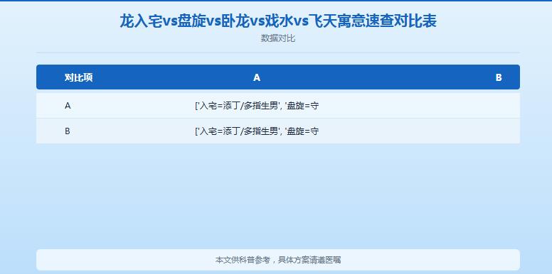 孕妇梦见龙飞进屋子生儿生女？白龙+平静的水胎梦解析一次说清