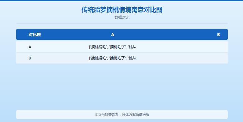 梦见吃桃子是生男还是生女？备孕梦到摘桃子怎么解一次说清