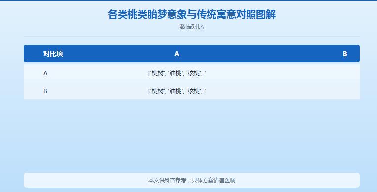 梦见吃桃子是生男还是生女？备孕梦到摘桃子怎么解一次说清