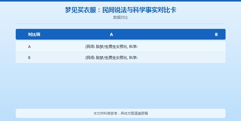 怀孕的人梦见卖衣服是什么意思？孕期梦见买好多衣服是胎梦吗