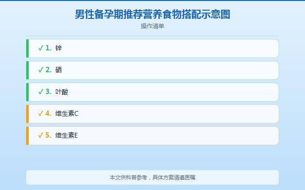 男性备孕三个月详细计划表：每月该做什么，一篇讲清