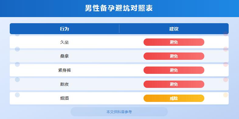 男性备孕三个月详细计划表：每月该做什么，一篇讲清