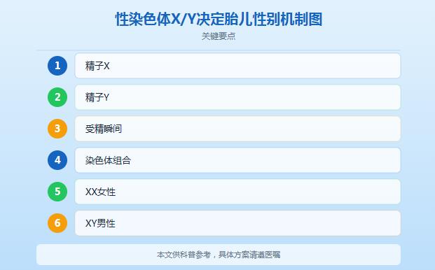 怀孕男女怎么判断?民间"怀男怀女"的说法一次讲清