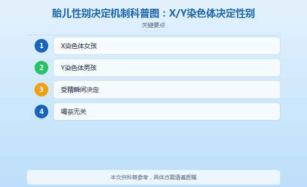 备孕喝茶的都生了男孩？喝茶真的能决定生男生女吗