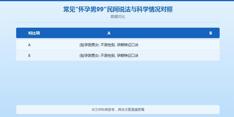 怀孕男99正确？民间“99%准确”测男女的说法，到底靠不靠谱
