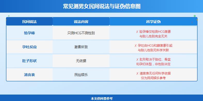怀孕男99正确？民间“99%准确”测男女的说法，到底靠不靠谱