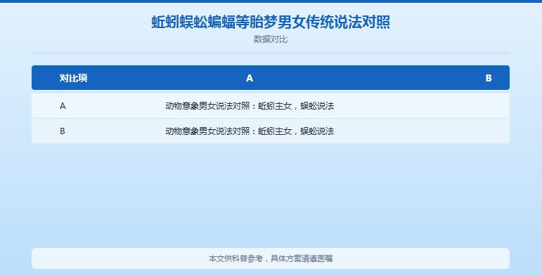 孕妇梦见两条蚯蚓生男生女?民俗说法+科学安抚一次说清