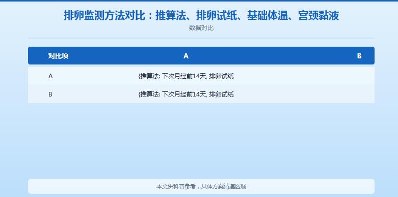 怎样怀孕动作:从排卵时机到同房频率,受孕操作全攻略