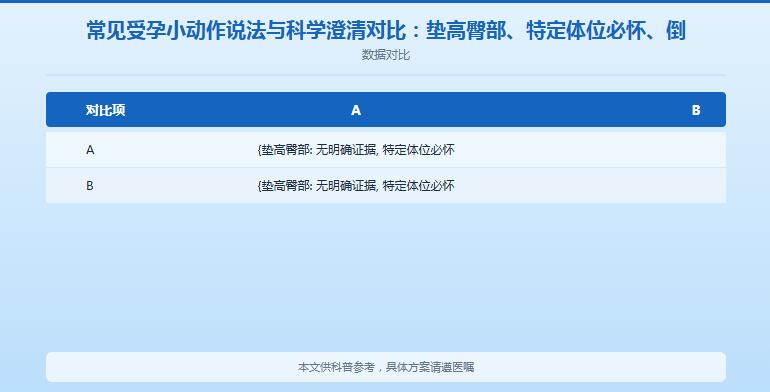 怎样怀孕动作:从排卵时机到同房频率,受孕操作全攻略