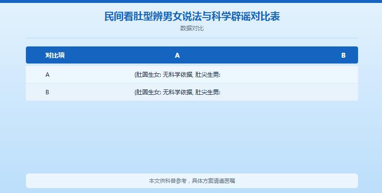 孕妇肚子4种类型图：肚型由什么决定，圆尖能看男女吗？