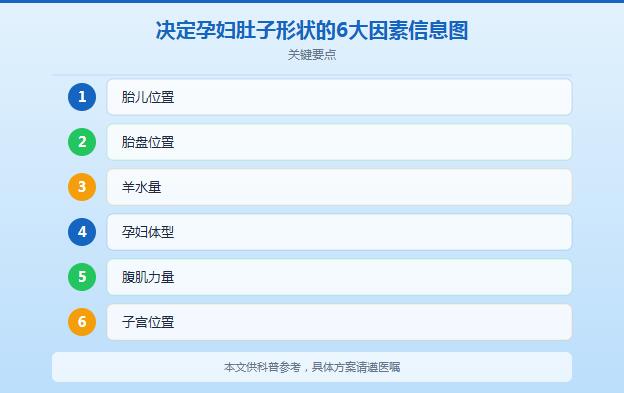 孕妇肚子4种类型图：肚型由什么决定，圆尖能看男女吗？