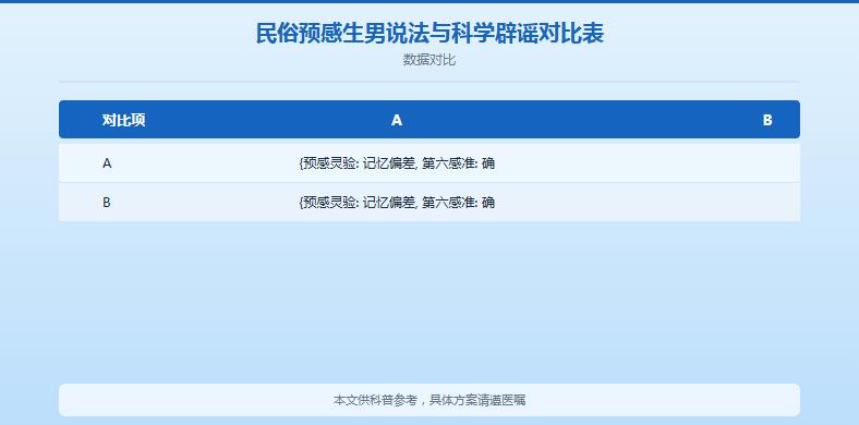 孕期强烈预感是男孩，直觉准吗？5 个问题帮你理性看待孕期预感