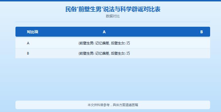 胎盘前壁是男孩、后壁是女孩?前壁看男女到底准不准,一次说清