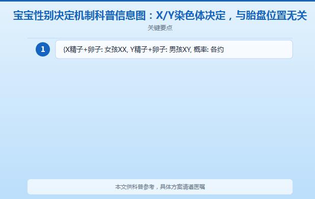 胎盘前壁是男孩、后壁是女孩?前壁看男女到底准不准,一次说清