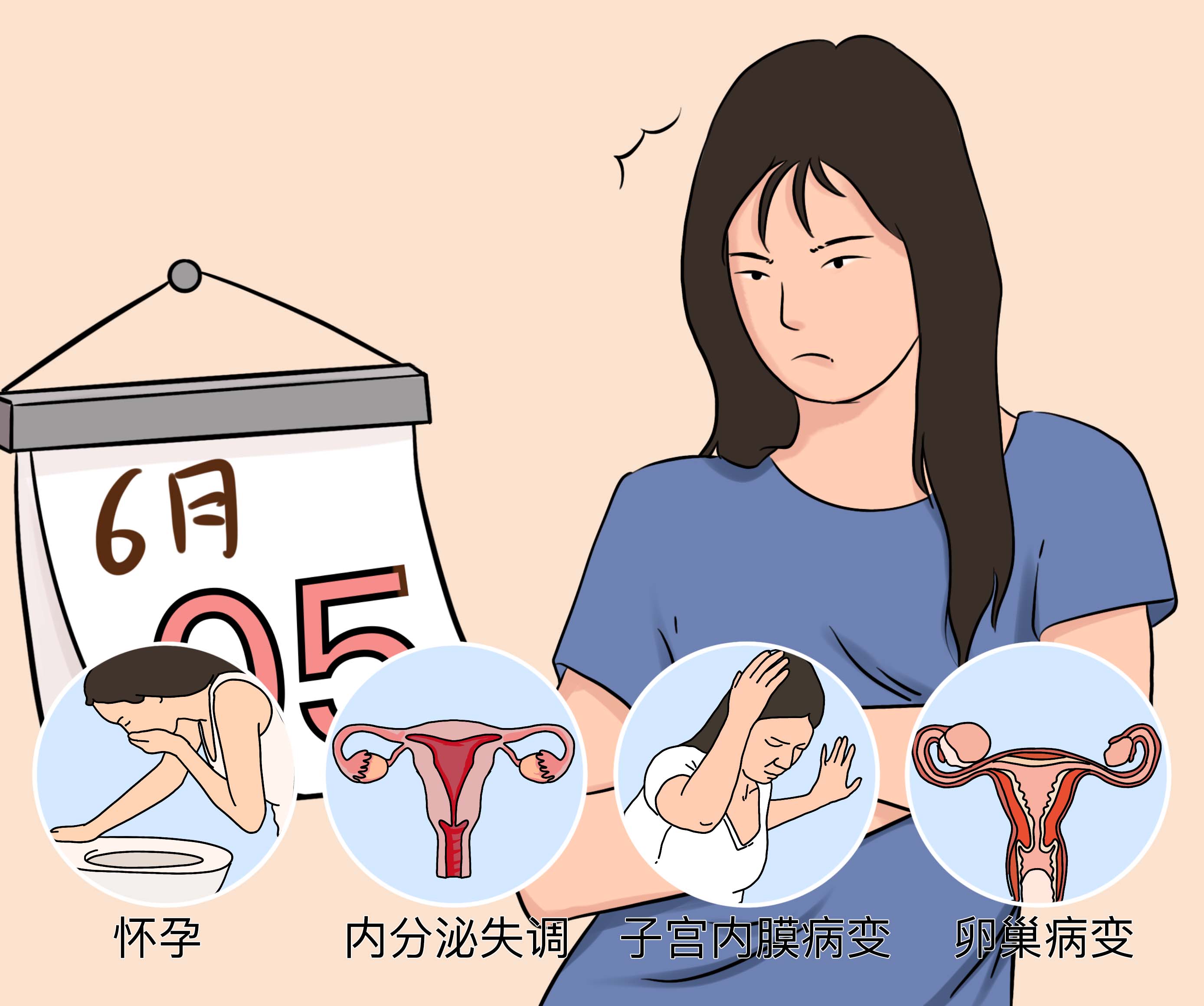 月经推迟子宫内膜增厚是怎么回事