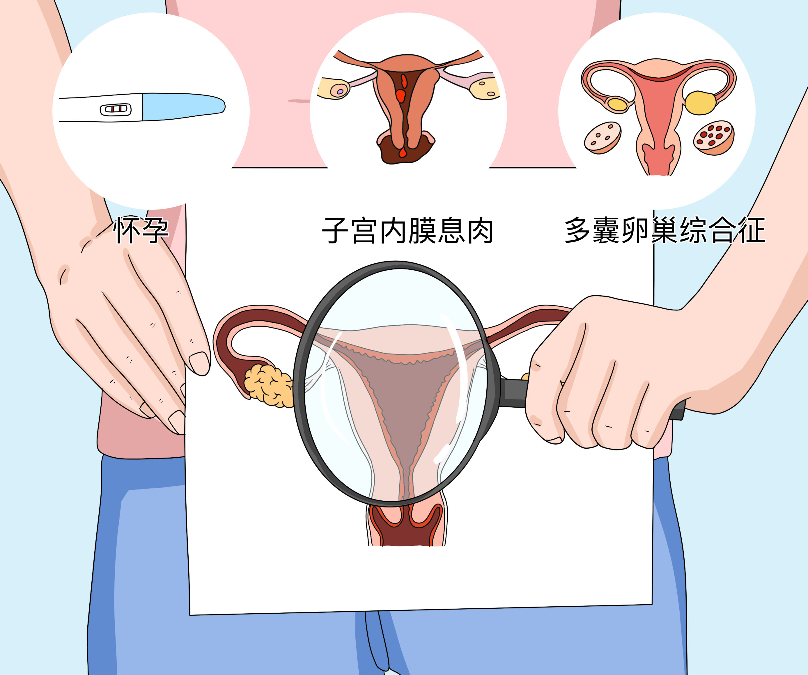 子宫内膜13mm为什么还不来月经