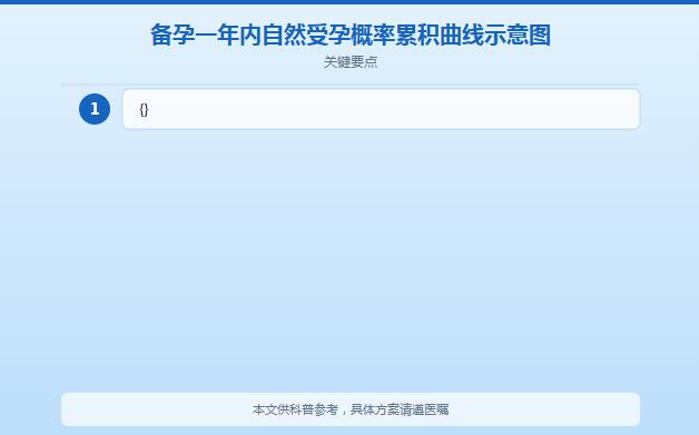 备孕一般多久能怀上?正常受孕时间与影响因素全解析