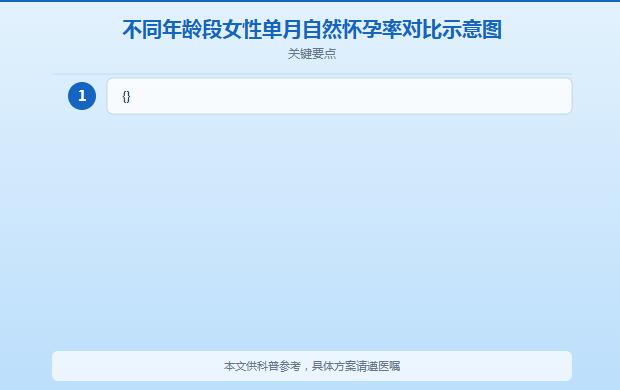 备孕一般多久能怀上?正常受孕时间与影响因素全解析