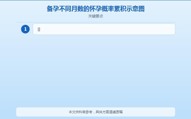 备孕一般多久能怀上?正常受孕时间与影响因素全解析