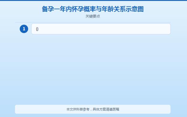 备孕连续两天同房可以吗？科学安排同房频率全解析