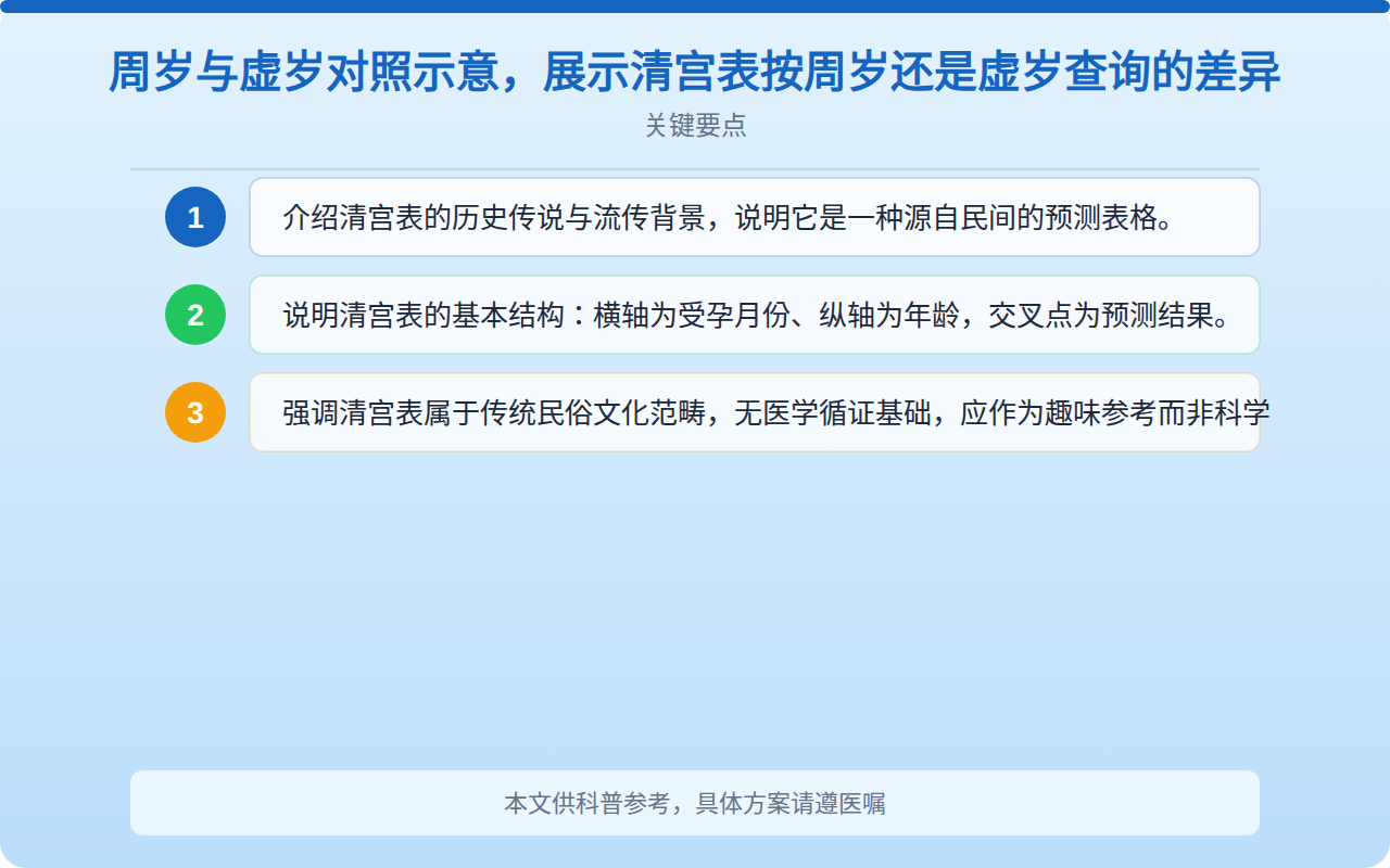 清宫表按周岁还是虚岁计算？一文讲清正确用法与科学看待方式