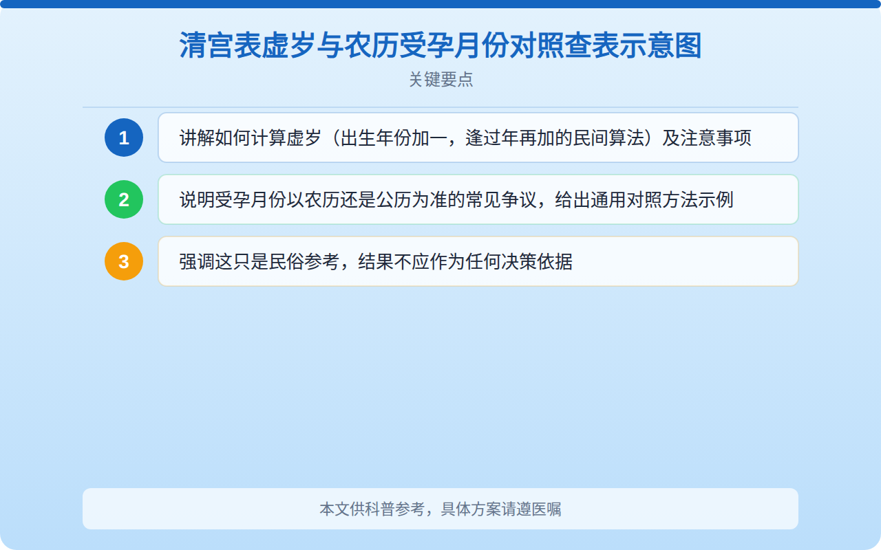 生男生女2027年的清宫表怎么看？科学解读备孕知识指南