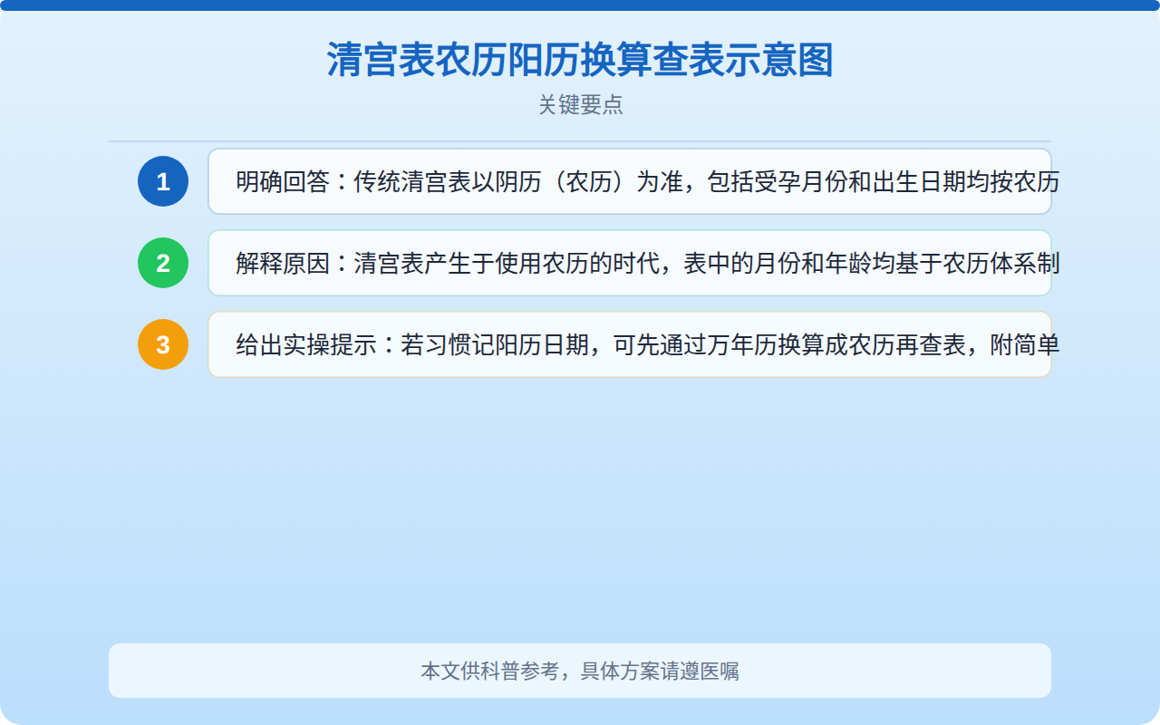 清宫表按阴历还是阳历算？一文讲清正确使用方法与科学看待态度