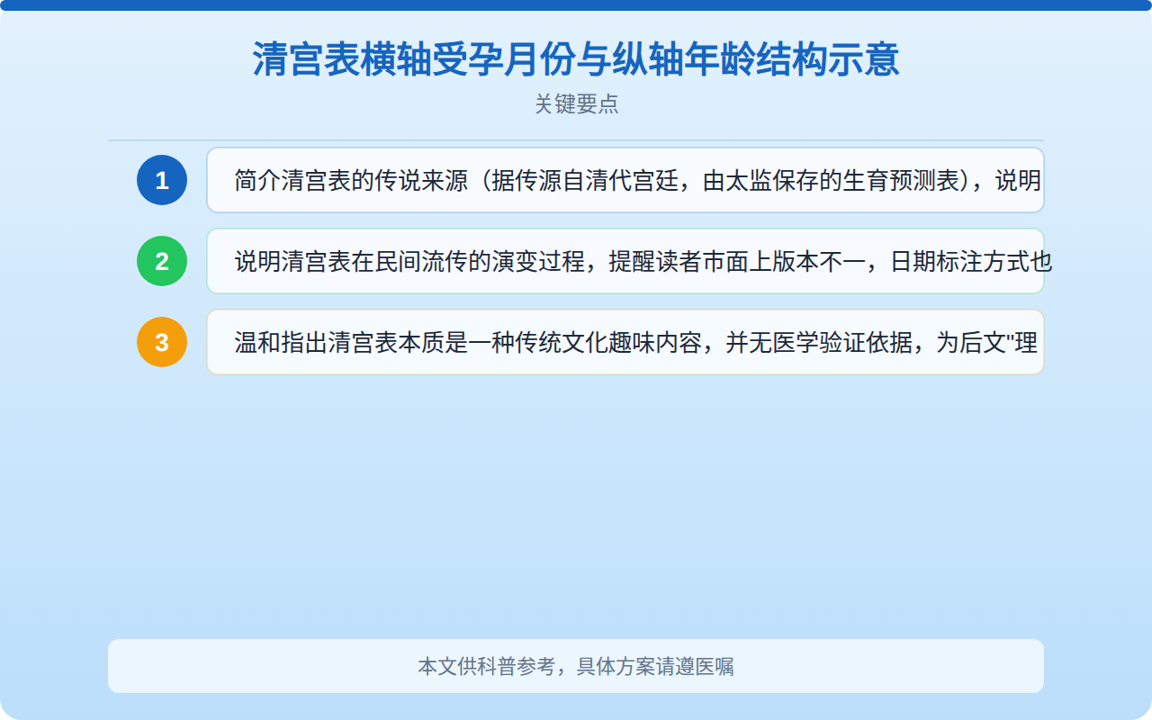 清宫表按阴历还是阳历算？一文讲清正确使用方法与科学看待态度