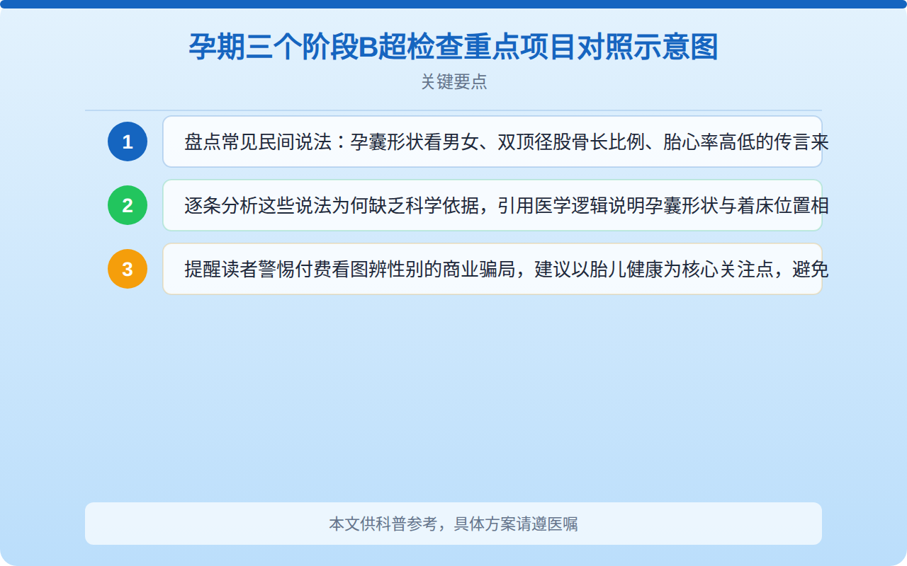 男宝和女宝b超区别图解析：超声影像如何看懂宝宝发育