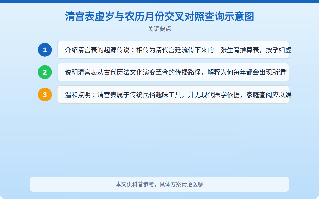 2027清宫表正版是什么？传统表格的正确打开方式与科学解读