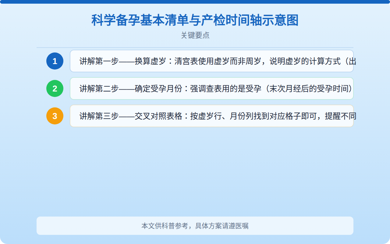 2027清宫表正版是什么？传统表格的正确打开方式与科学解读