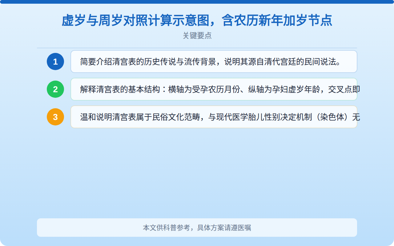 清宫表虚岁计算器查询：虚岁怎么算、清宫表怎么看一文讲清