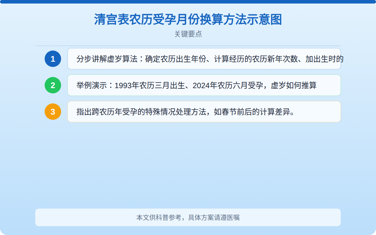 清宫表虚岁正确算法详解：一文看懂虚岁计算与查表方法