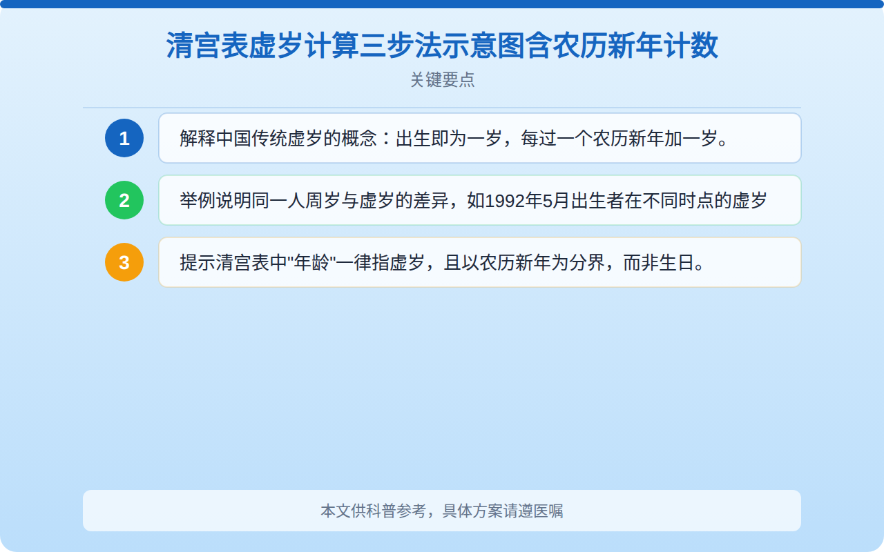 清宫表虚岁正确算法详解：一文看懂虚岁计算与查表方法