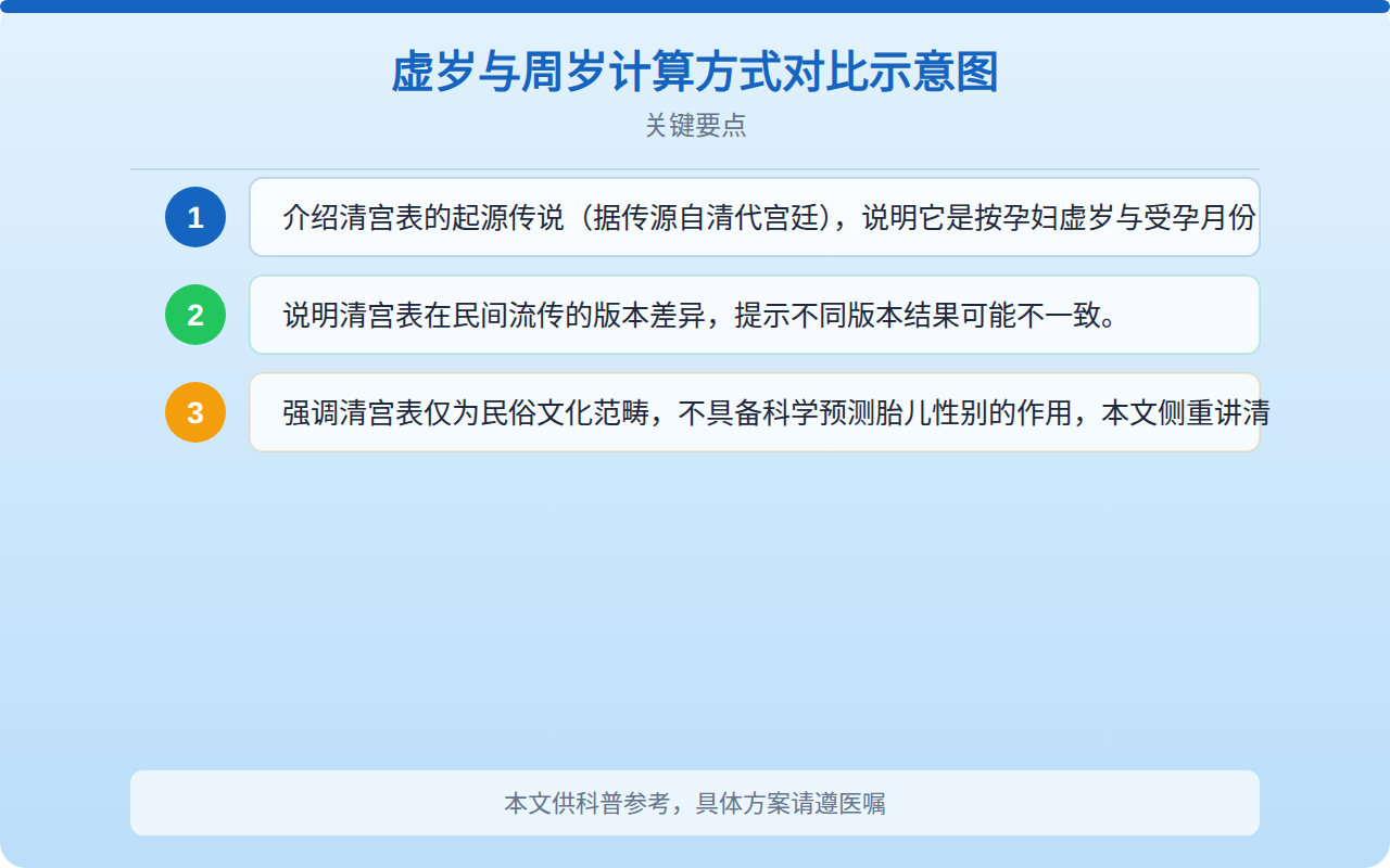 清宫表虚岁正确算法详解：一文看懂虚岁计算与查表方法