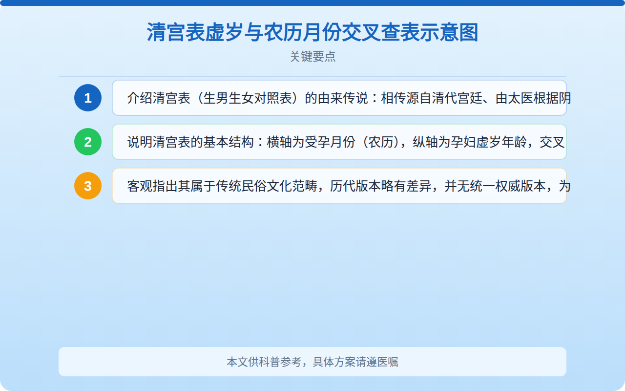 清宫表计算器怎么用？教你正确查阅清宫表并科学看待结果