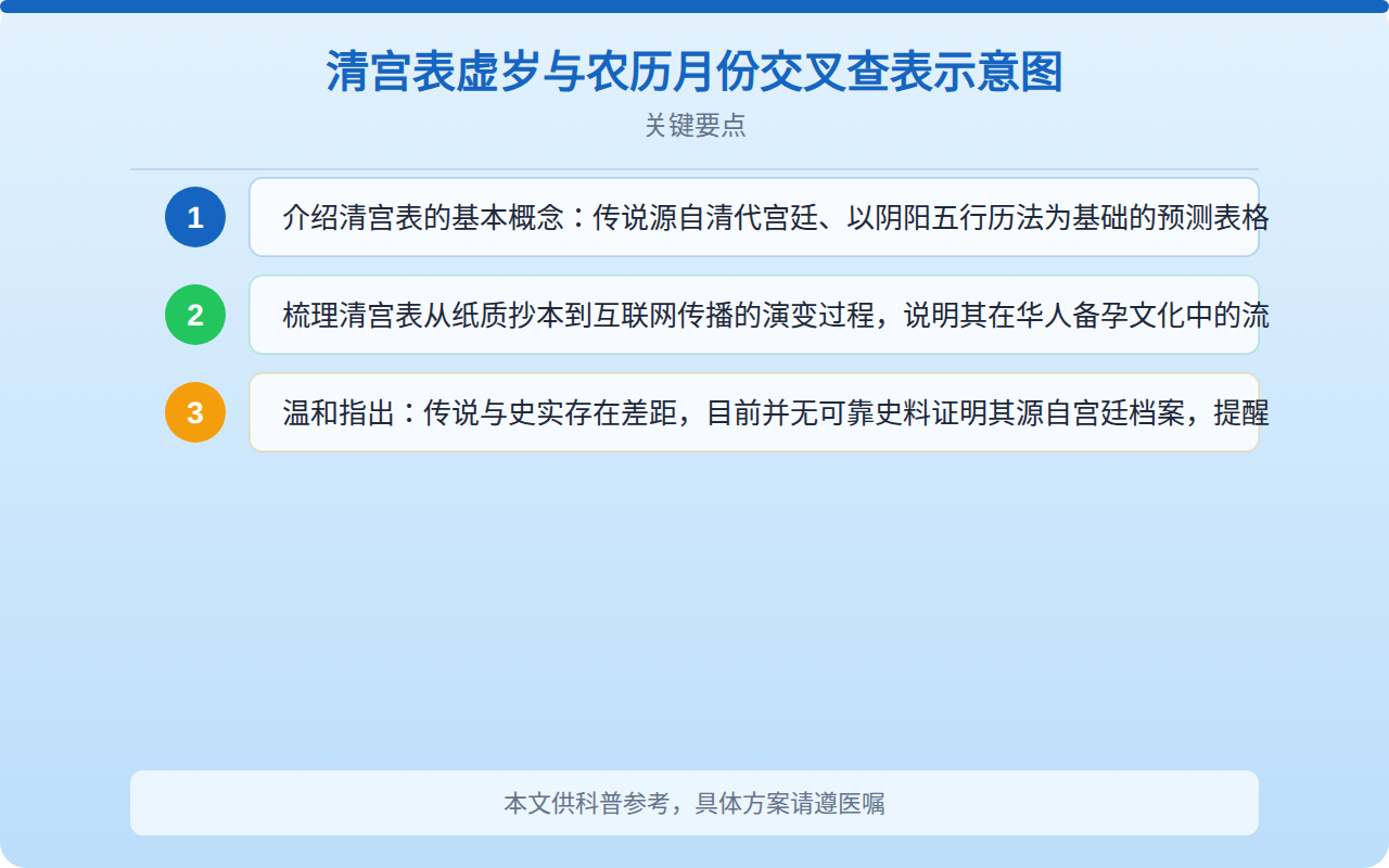 生男生女预测表2026年清宫表怎么看？科学解读与备孕指南