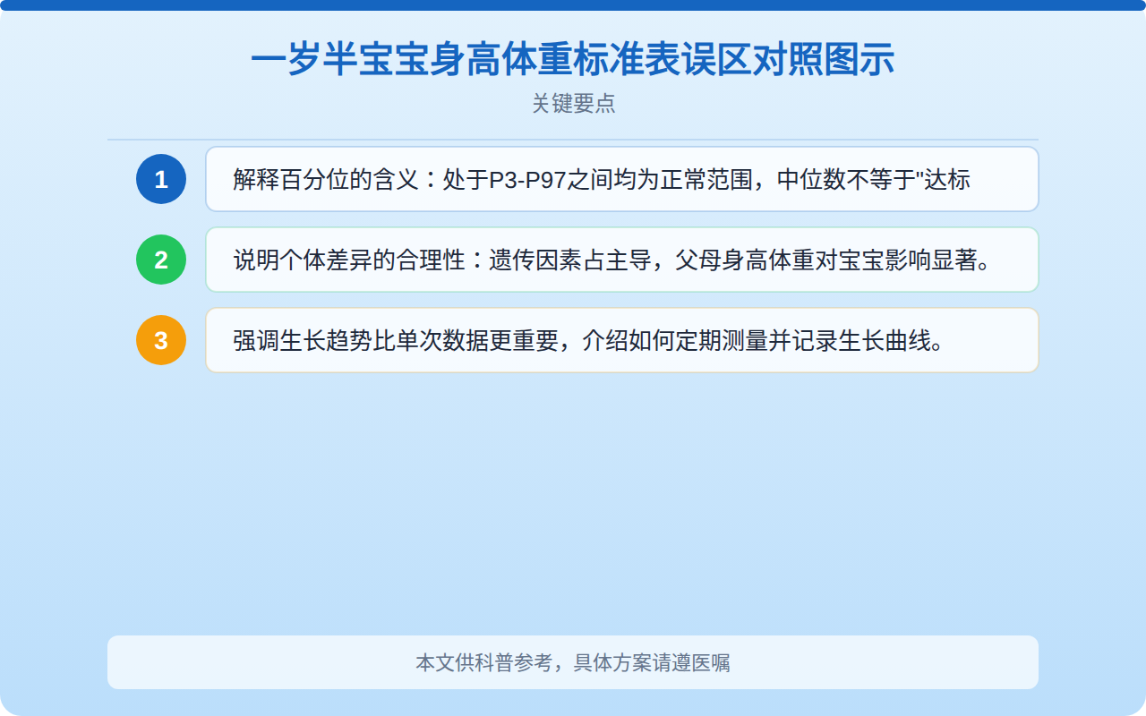 1岁半宝宝身高体重标准表：男宝女宝参考值与科学解读指南