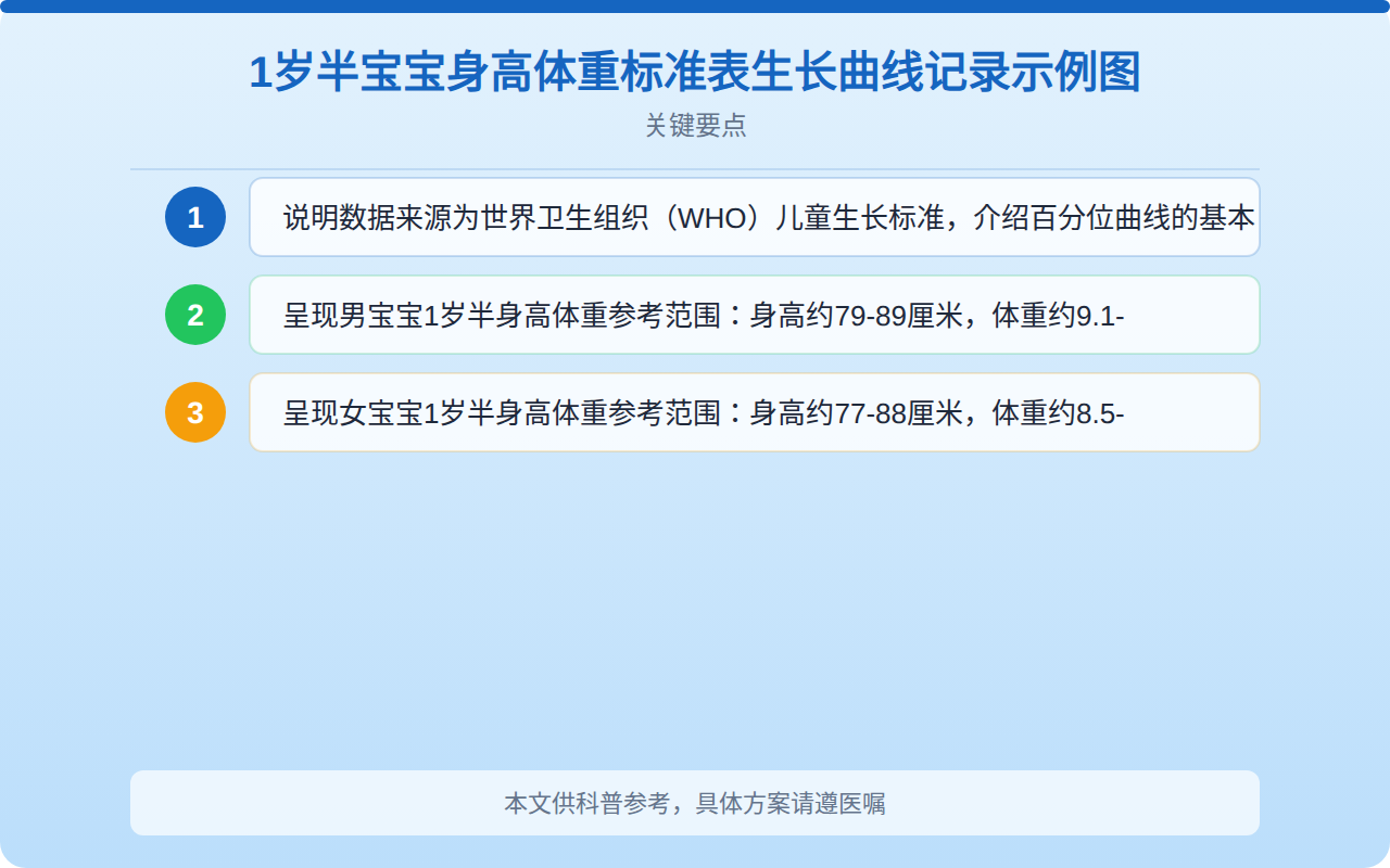 1岁半宝宝身高体重标准表：男宝女宝参考