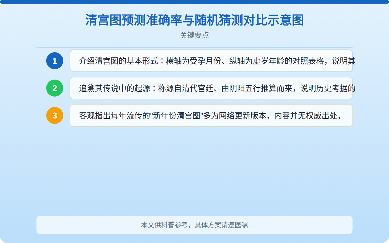 生男生女清宫图2026预测表怎么看？科学解读与备孕指南