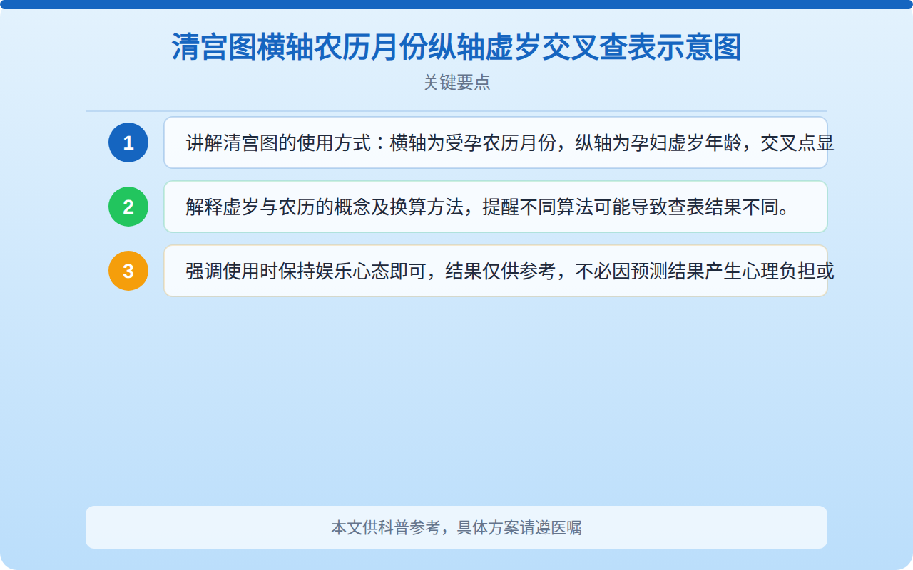 2027年清宫图准吗？从科学角度解读生男生女预测表的可信度