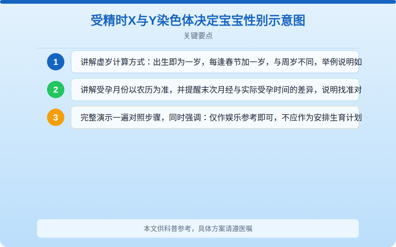 2026怀孕男女测算表怎么看?清宫表原理与科学解读一次讲清